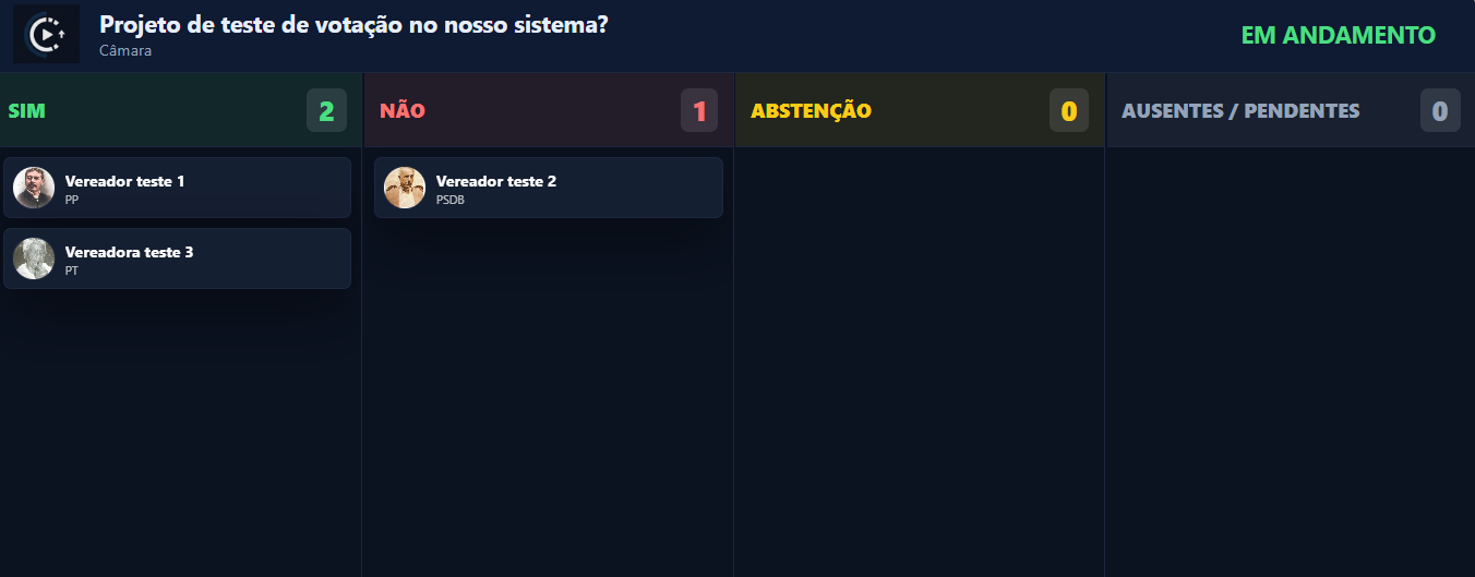 Telão da votação em tempo real